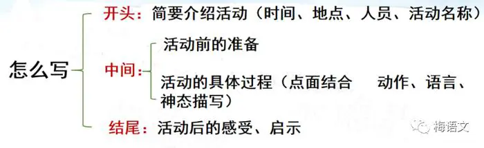 如何制定篮球训练计划以促进球员发展_0